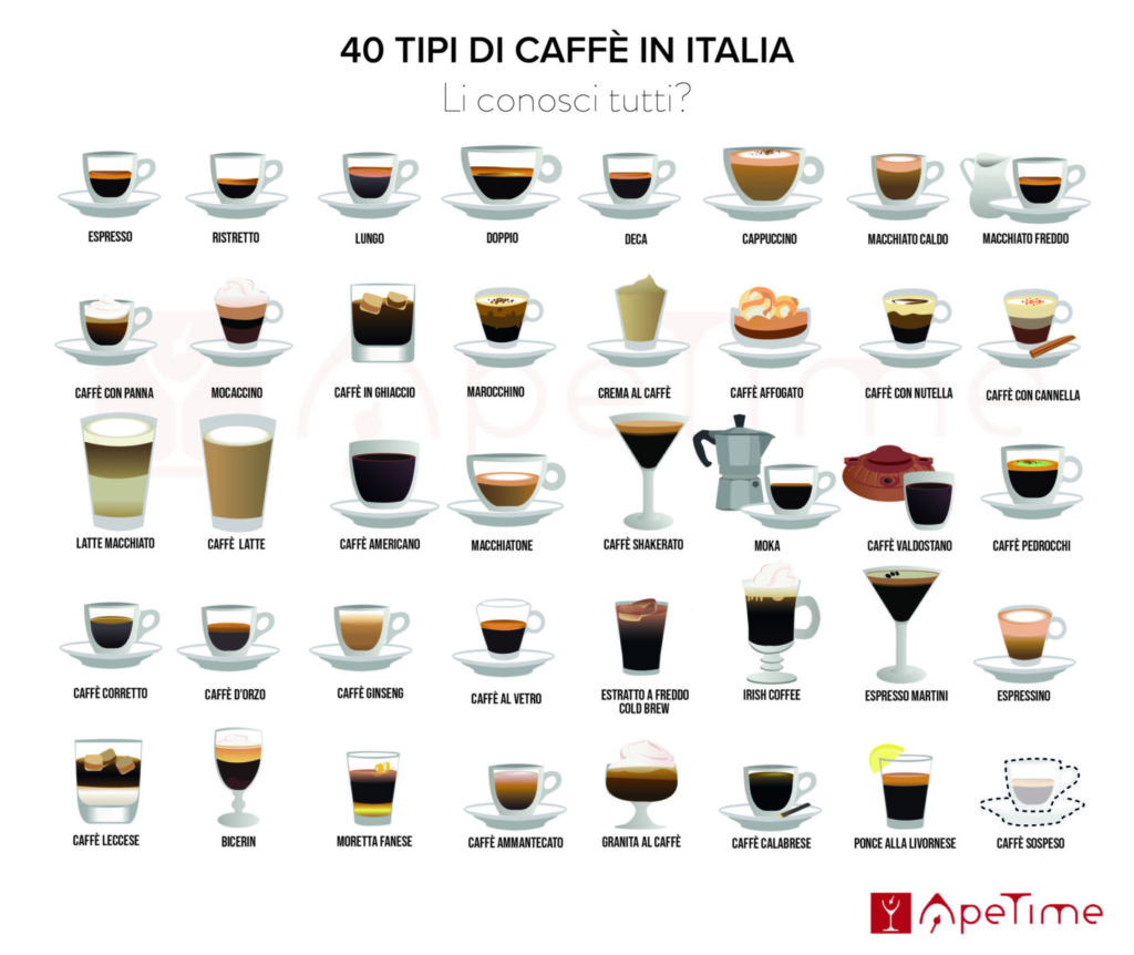 40 typů pravé italské kávy